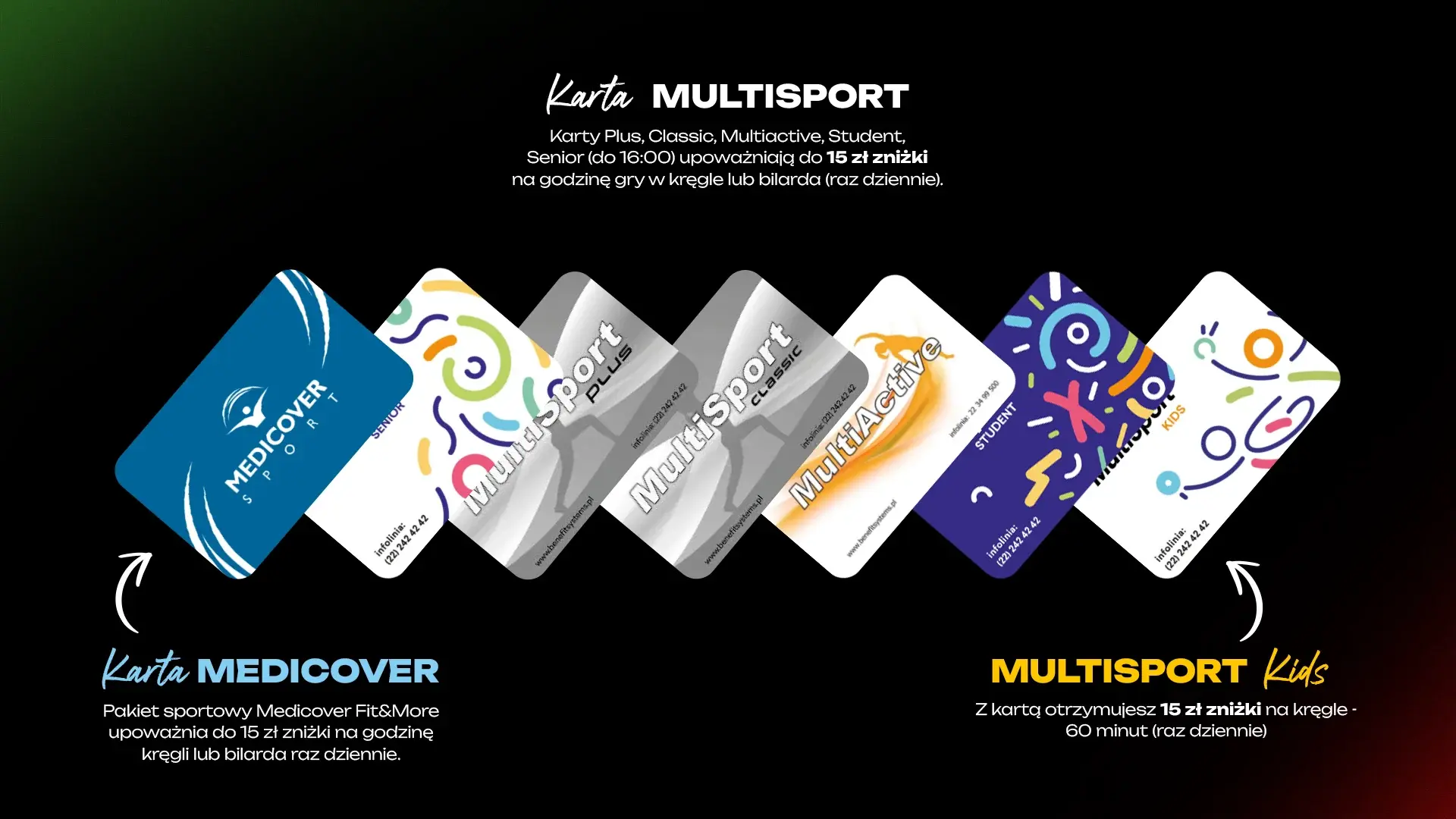MultiSport Plus, Classic, Multiactive, Student i Senior (do 16:00): 15 zł zniżki na godzinę gry w kręgle lub bilarda raz dziennie. MultiSport Kids: 15 zł zniżki na 60 minut gry w kręgle raz dziennie. Medicover Fit&More: 15 zł zniżki na godzinę kręgli lub bilarda raz dziennie.